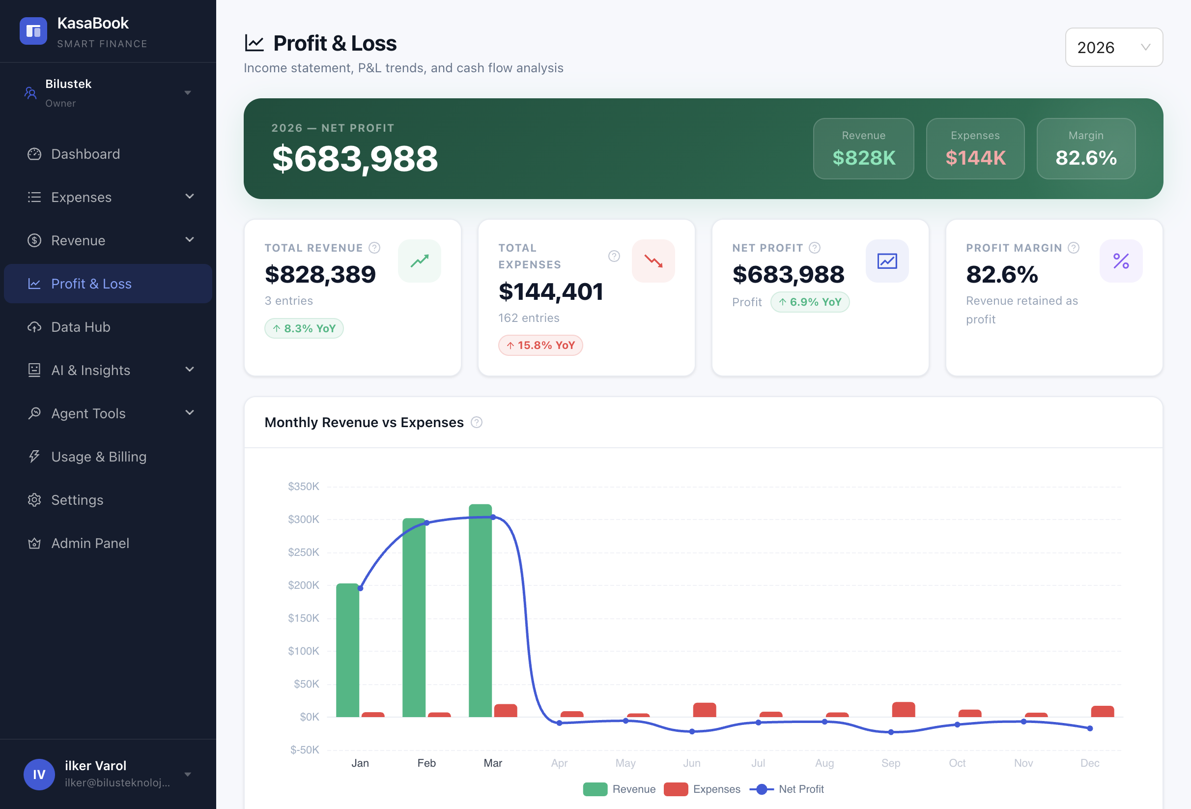 Cuenta de resultados KasaBook