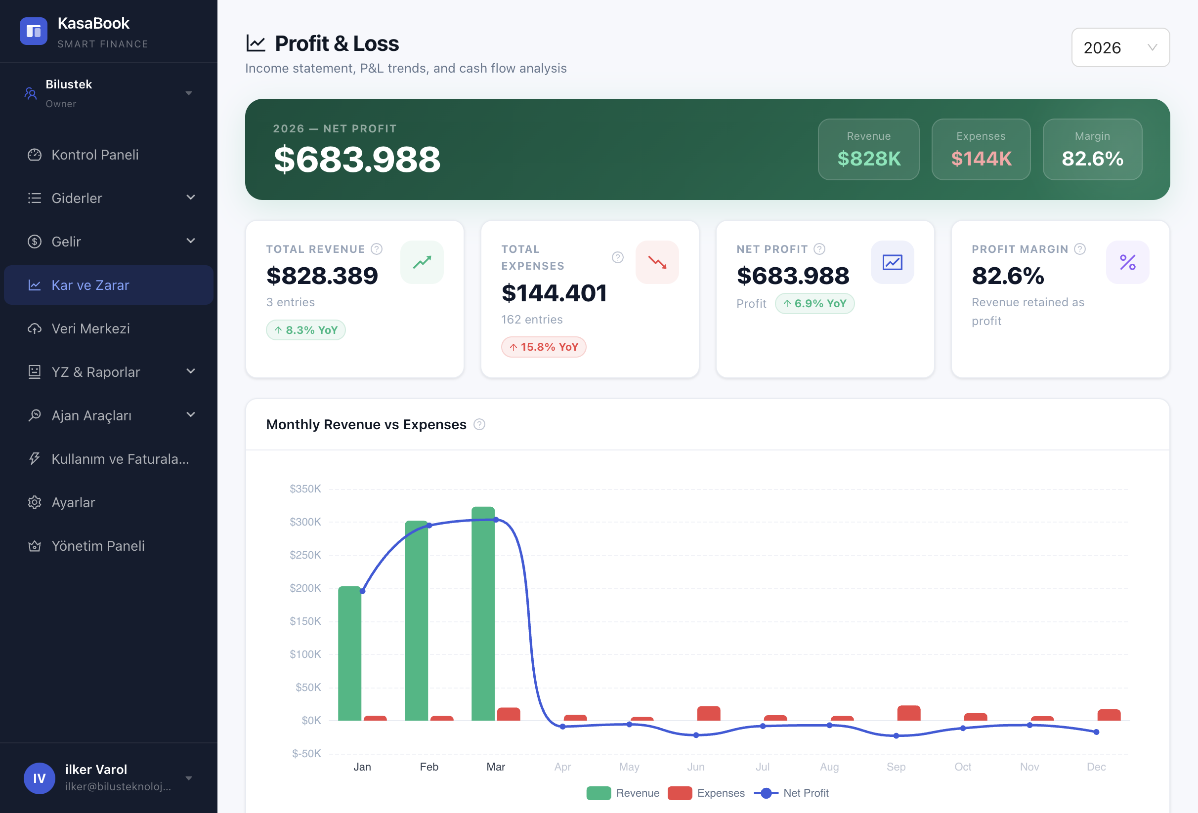 KasaBook kar ve zarar raporu